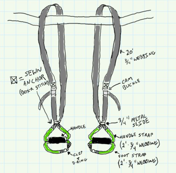 DIY Suspension Trainer Plans Launchpad Fitness